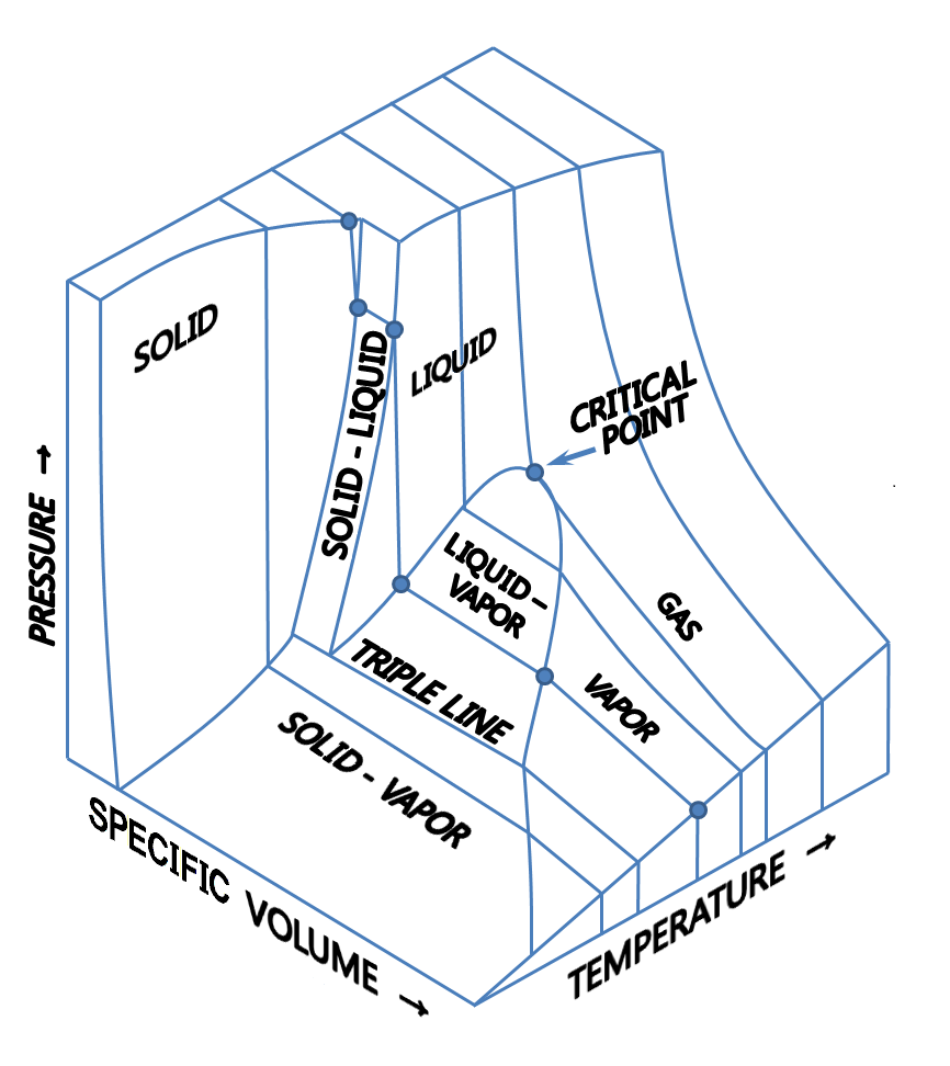 The three-dimensional diagram.