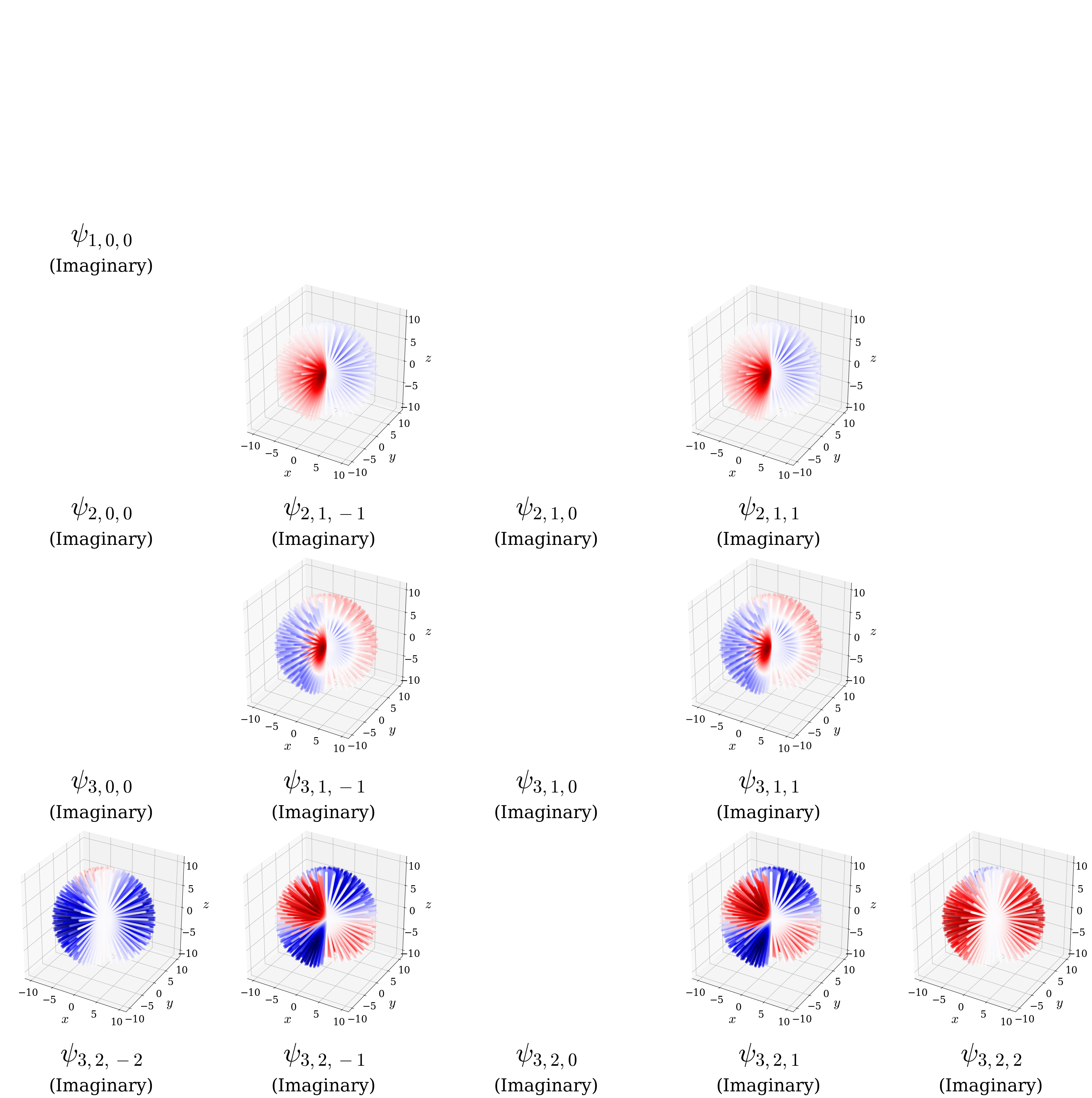 Color gradient maps of the imaginary part $(\Im[\psi_{n\ell m_\ell}(r,\theta,\phi)])$ for hydrogen atom orbitals. Color scheme: Red (positive), blue (negative), white/light (nodal grat circles where $\psi_{n\ell m_\ell}=0$).