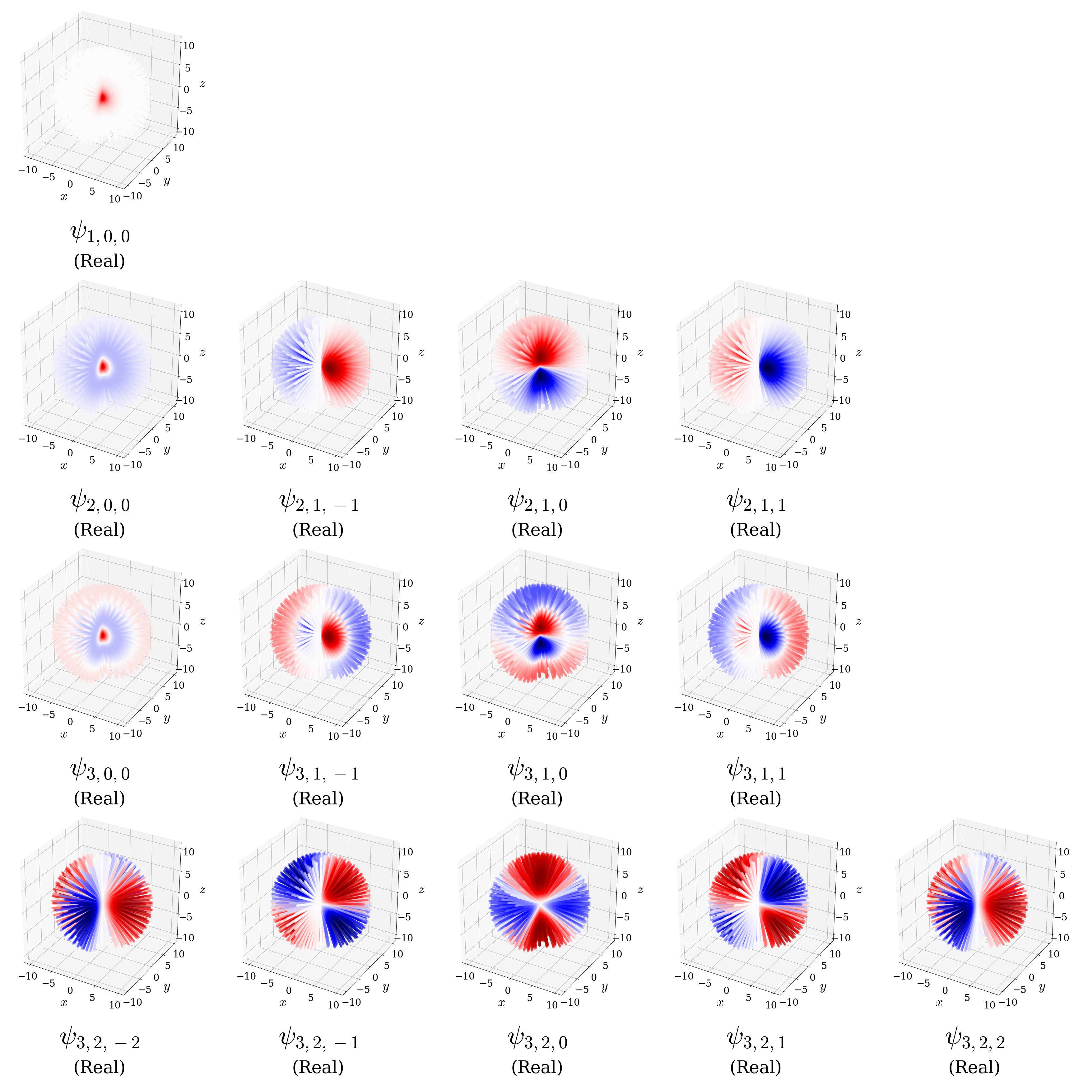 Color gradient maps of the real part $(\Re[\psi_{n\ell m_\ell}(r,\theta,\phi)])$ for hydrogen atom orbitals. Color scheme: Red (positive), blue (negative), white/light (nodal grat circles where $\psi_{n\ell m_\ell}=0$).