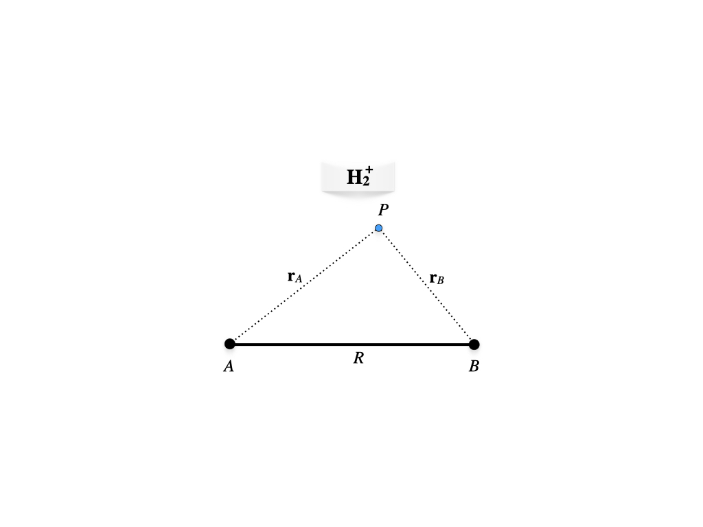 Geometry of the hydrogen molecular cation.