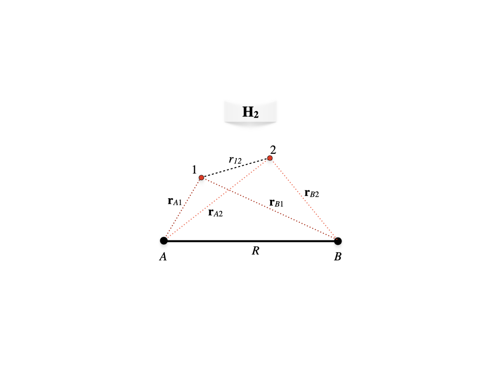 Geometry of the hydrogen molecule.