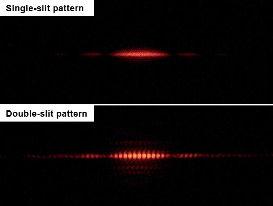 Outcomes of single-slit and double-slit experiments.